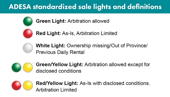 ADESA standardized sale lights and definitions